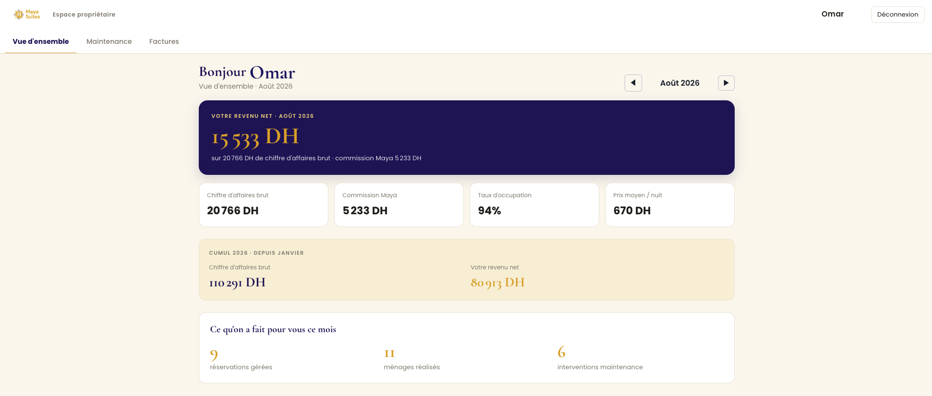 Aperçu de l'espace propriétaire Maya Suites : revenus et statistiques d'un appartement